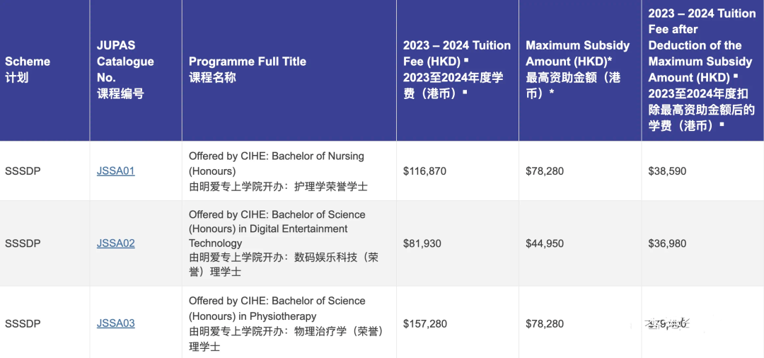 每年增加5.5%？香港公立大学明年起连续三年加学费！教资会资助课程，自资课程都是指什么？