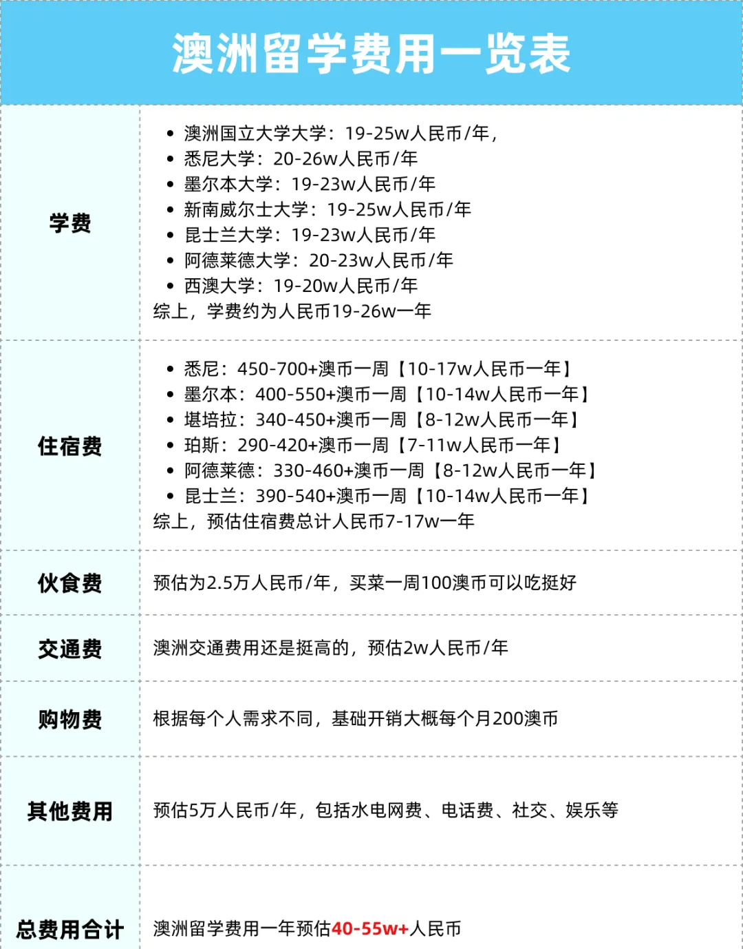 重磅干货！对澳大利亚留学还一无所知？有这篇超详全攻略就够了！