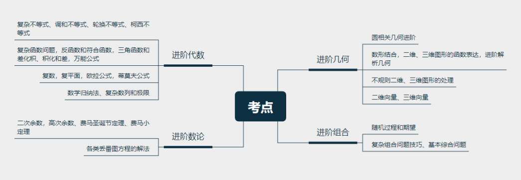 2024年AMC数学竞赛时间公布！该如何准备AMC竞赛？