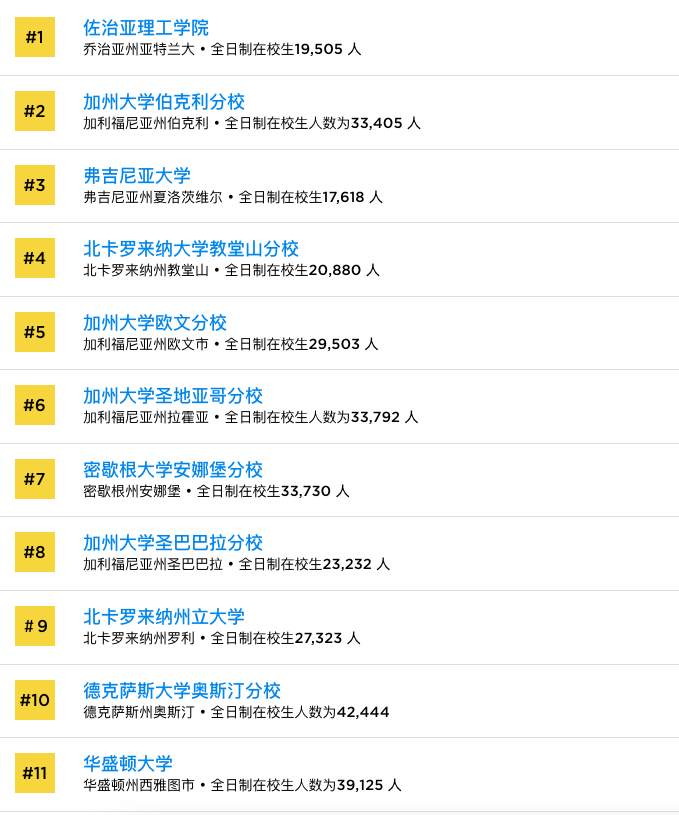 2024美国最具价值大学榜单发布！公立大学和私立大学该怎么选？