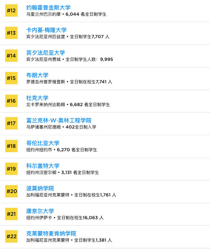 2024美国最具价值大学榜单发布！公立大学和私立大学该怎么选？