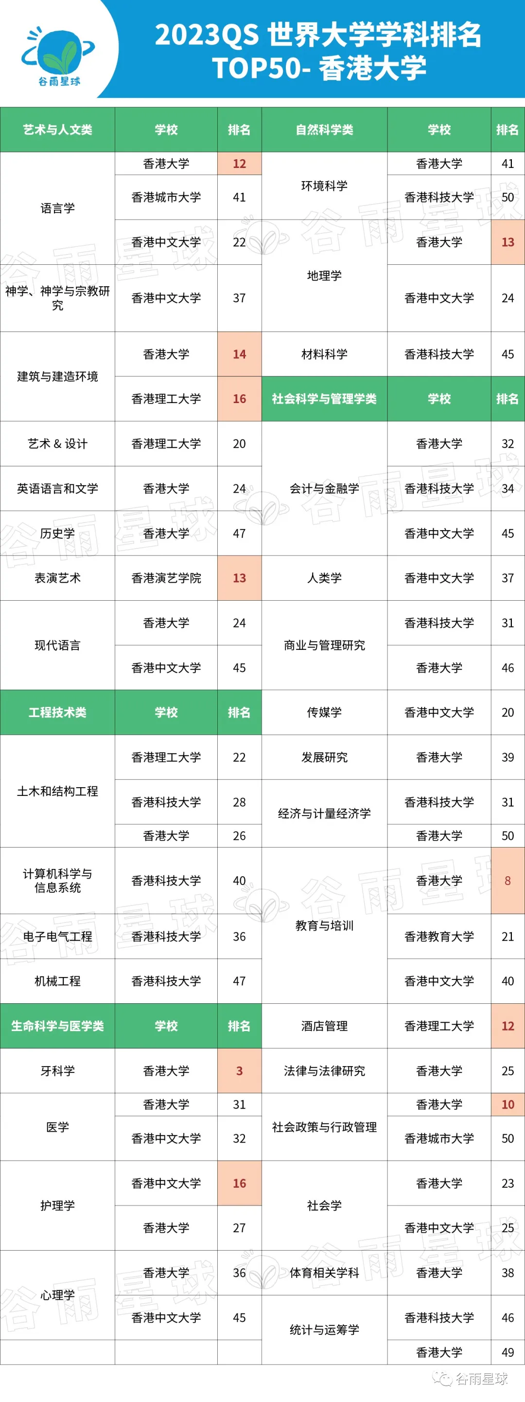 疯狂“抢人”的香港高校，会是「中产焦虑」的一剂解药吗？