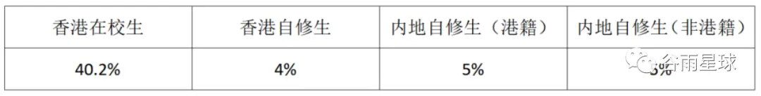 疯狂“抢人”的香港高校，会是「中产焦虑」的一剂解药吗？