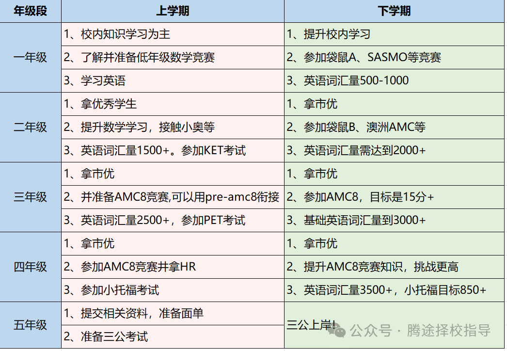 上海三公学校一文对比！上实/上外附中/上海浦外如何选择备考？附上海三公备考课程！