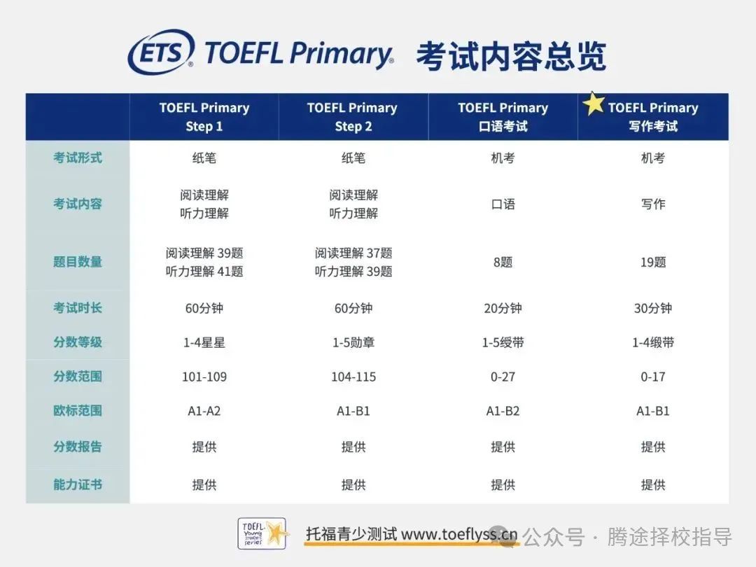 上海三公学校一文对比！上实/上外附中/上海浦外如何选择备考？附上海三公备考课程！