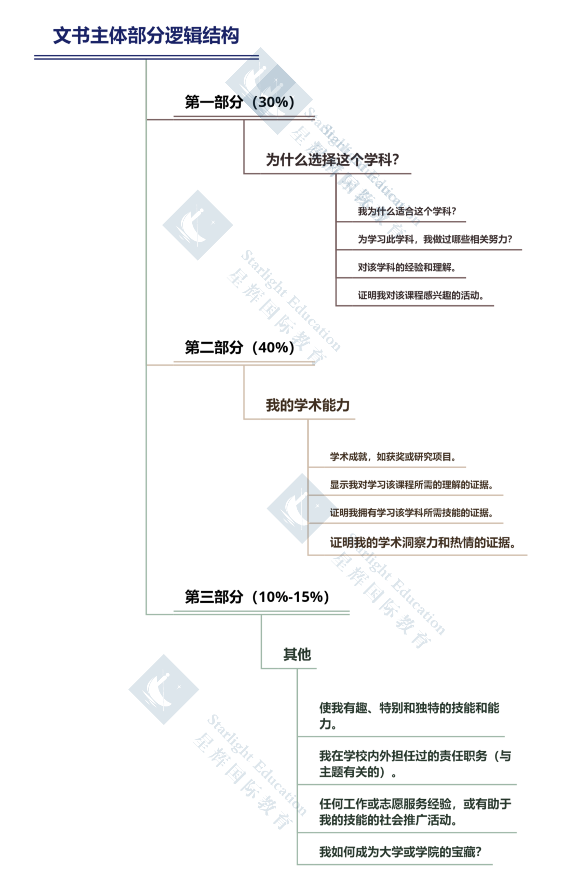 牛剑G5申请攻略：如何用一篇文书征服顶尖学府！