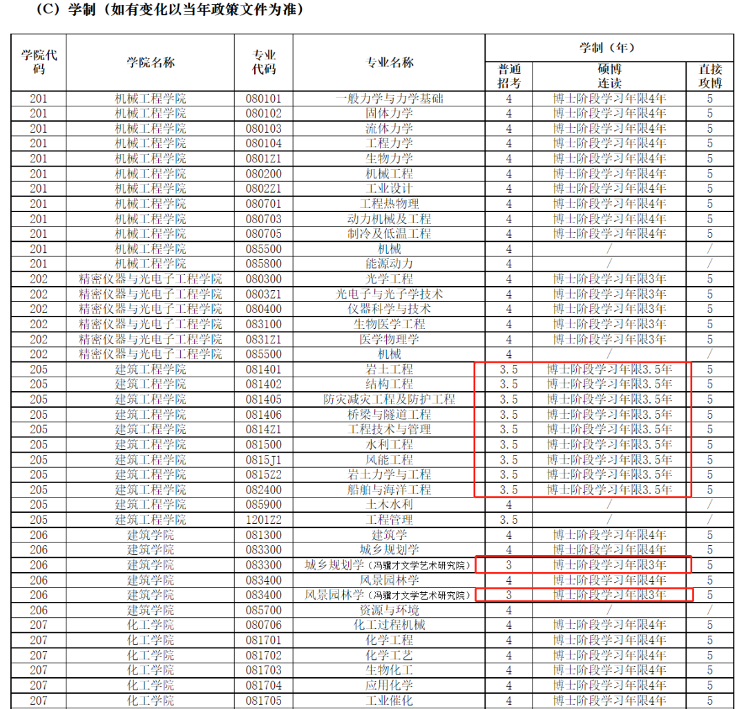 如何看待国内越来越多高校将博士学制延长至四年？