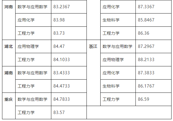 28所高校公布强基录取结果及分数线