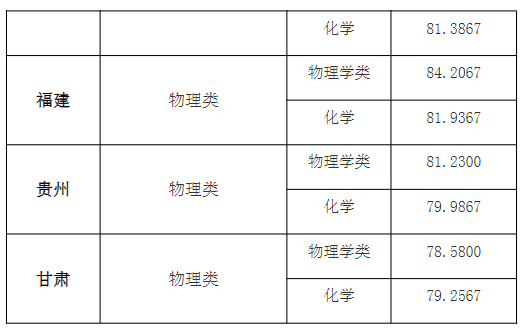 28所高校公布强基录取结果及分数线