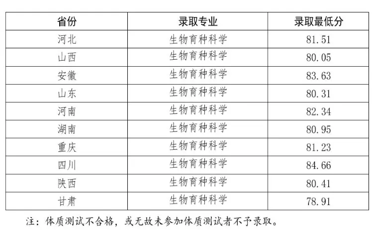 28所高校公布强基录取结果及分数线