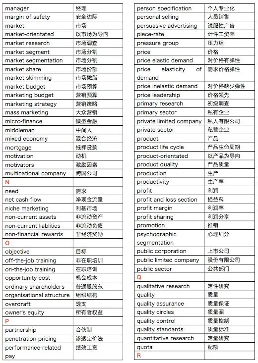 选了IGCSE商务，先掌握这份核心词汇表