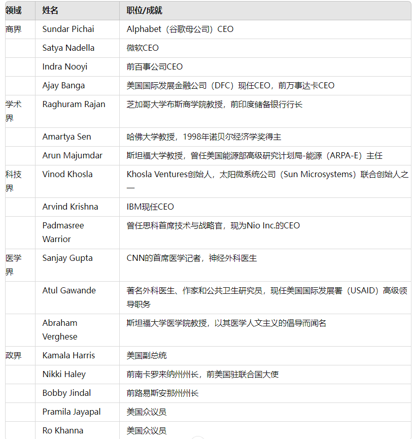 美国不装了：让中国学生多学文科，理工科留给印度学生！