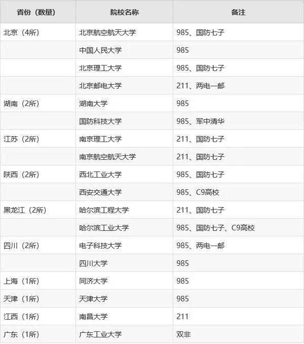 高考学子计划读美研，志愿别填“10043号禁令”大学！