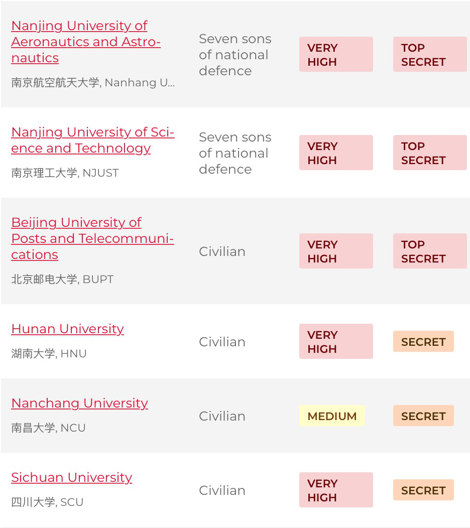 高考学子计划读美研，志愿别填“10043号禁令”大学！