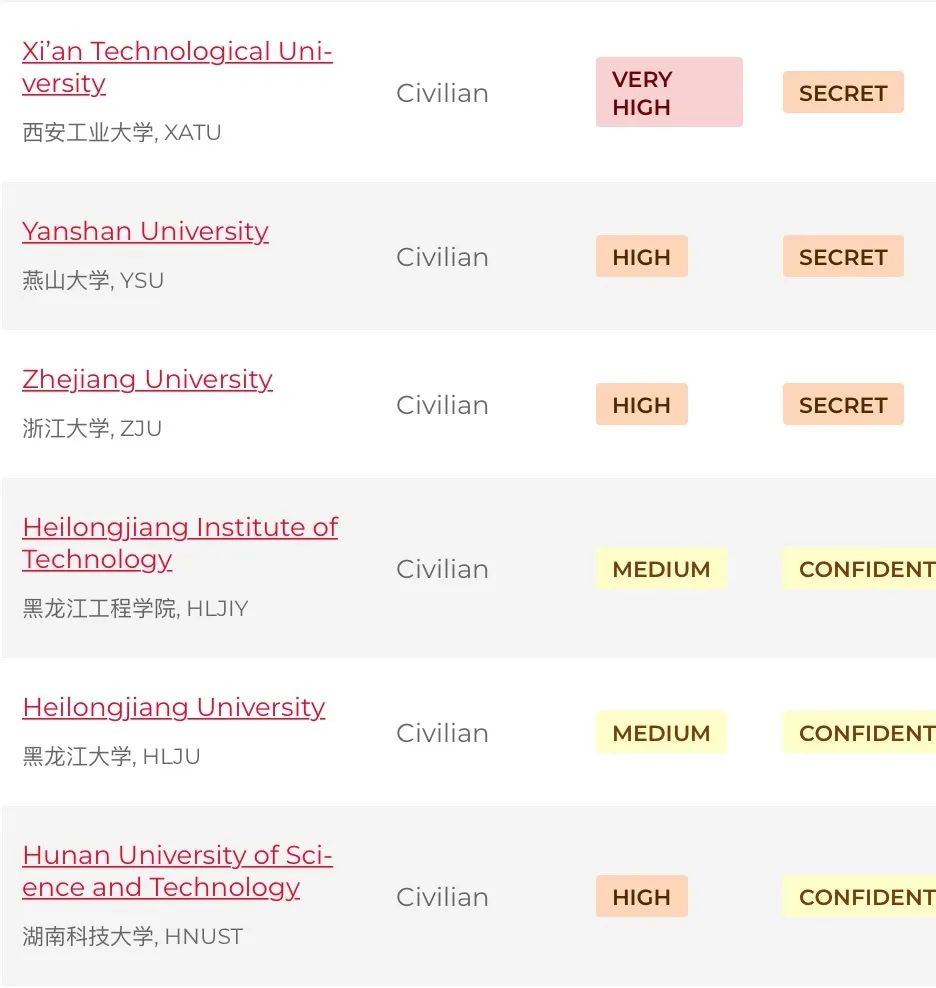 高考学子计划读美研，志愿别填“10043号禁令”大学！