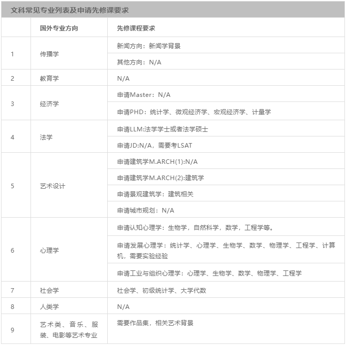 高考学子计划读美研，志愿别填“10043号禁令”大学！