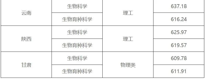 完整版！清华、北大等39所双一流高校2024年强基计划录取分数线汇总！