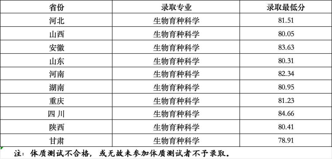 完整版！清华、北大等39所双一流高校2024年强基计划录取分数线汇总！