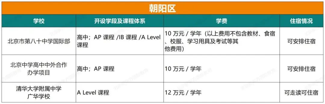 重磅！2024北京108所国际部/校课程体系、学费、住宿情况汇总