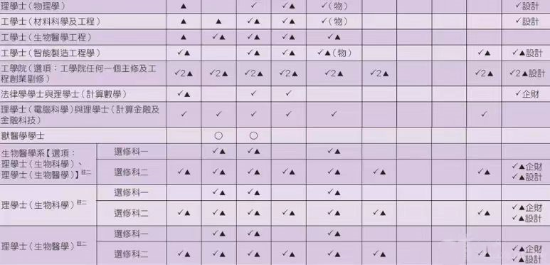 DSE选修攻略 | 据说报港三大要读3门选修？附港八大选科要求一览！