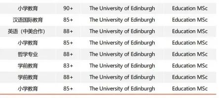 英语&教育专业申请英国留学最全指南！对口热门专业案例大赏