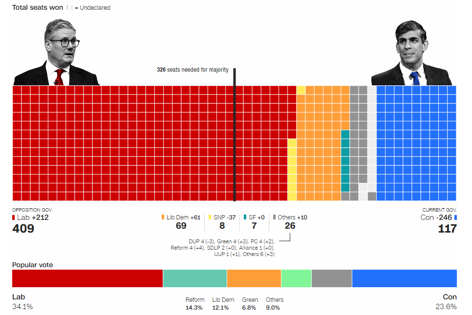 工党获胜 即将上任的英国首相出身精英文法学校 工党主张的教育政策有哪些