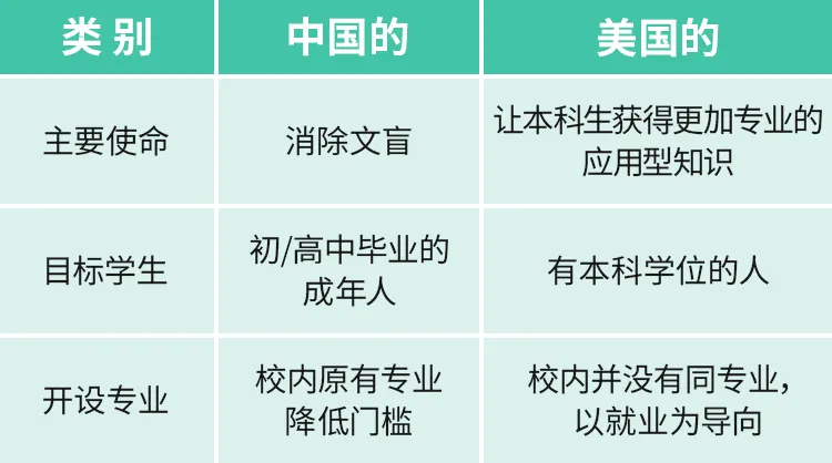 美国大学的SPS学院到底行不行？