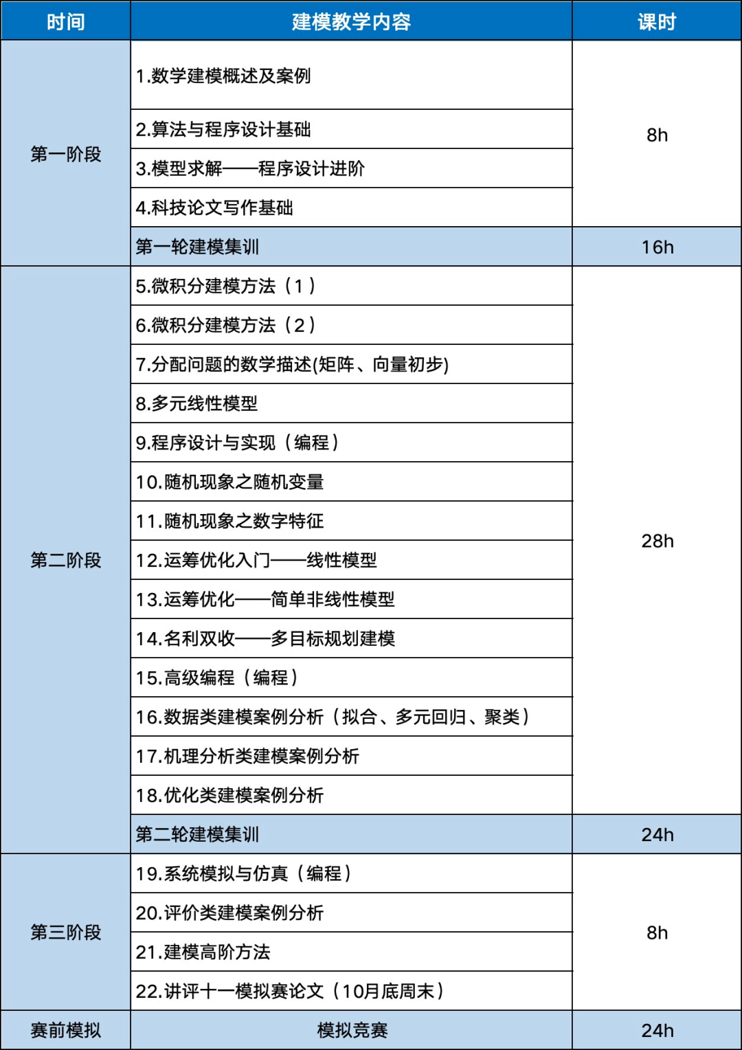 HiMCM竞赛O奖论文怎么写好？请至少做好这10点！