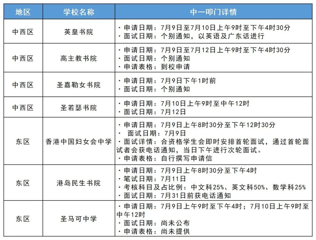 24年香港升中派位7月9日公布！这篇叩门全攻略不看你就亏了！