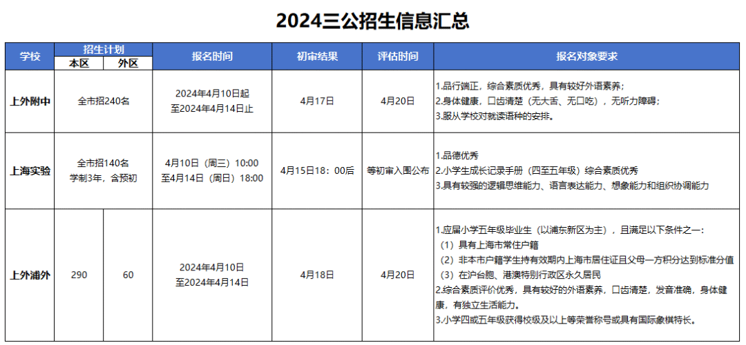 上海三公学校如何备考？上海三公招生条件是什么？看这篇就够了