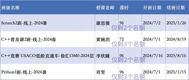 上海三公学校如何备考？上海三公招生条件是什么？看这篇就够了