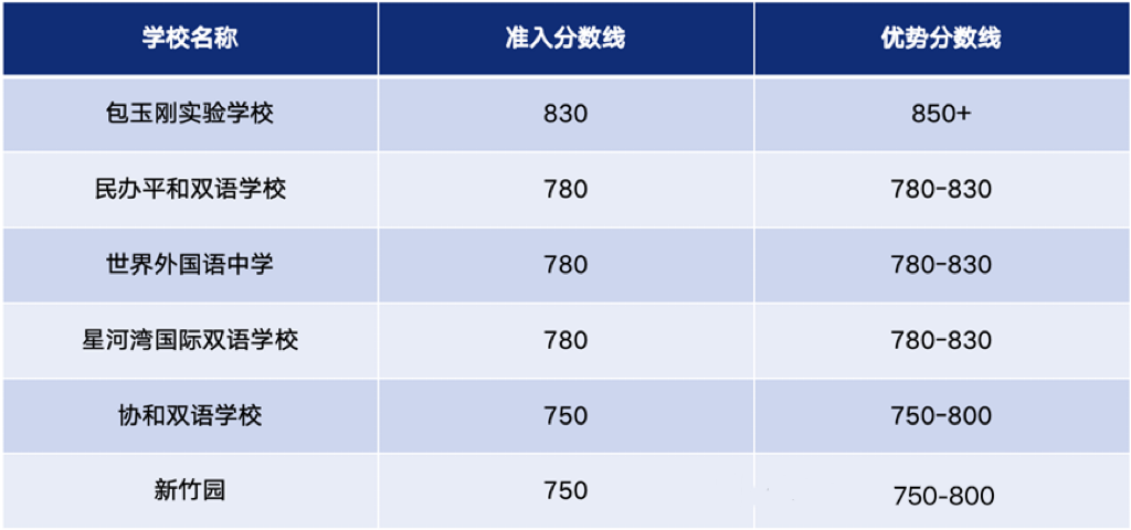 2024小托福报名官网/考试时间安排，附小托福暑期培训课程热报中