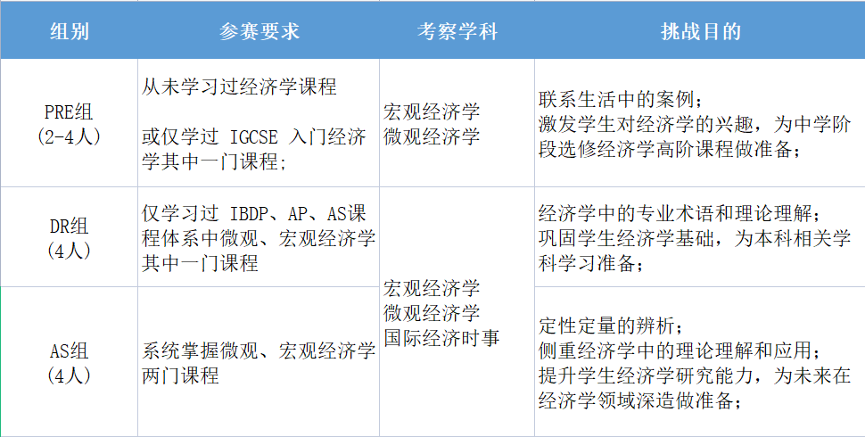 NEC竞赛该如何组队将优势最大化？含金量高吗？领备考资料~