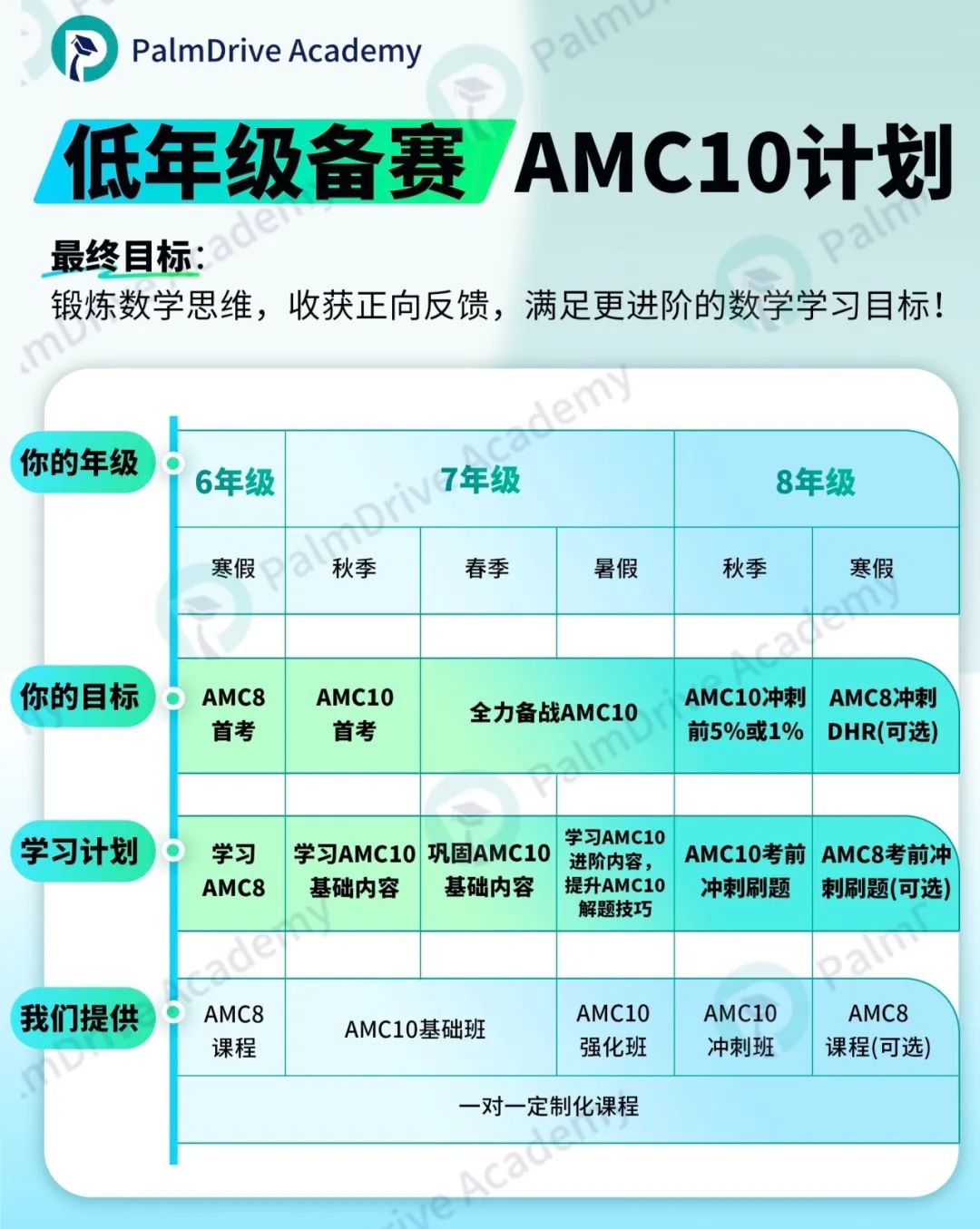 别再被坑了！一篇文章告诉你AMC辅导机构水有多深，这样的孩子太可惜！