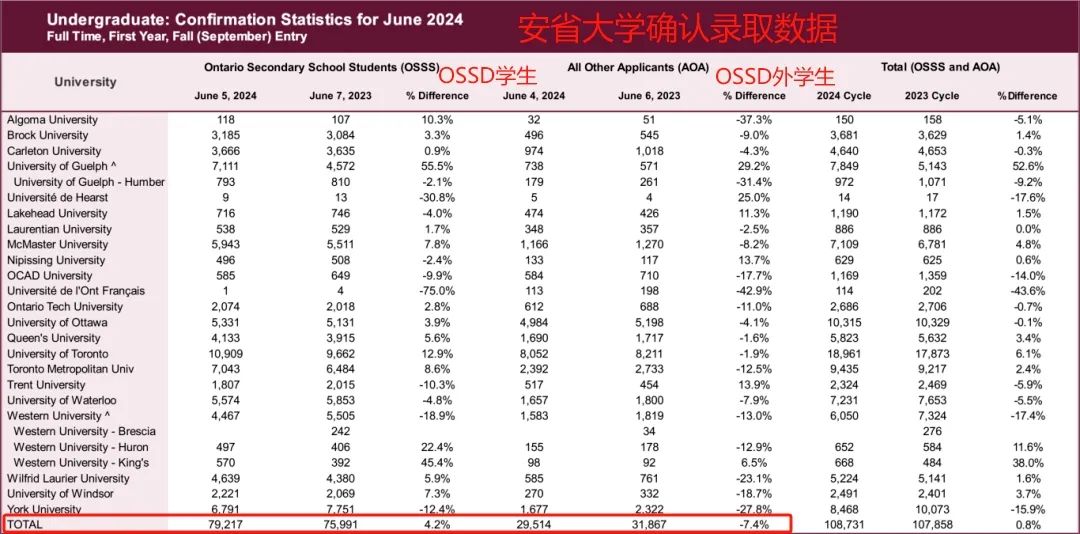 OSSD答疑课丨亚洲留学大火，6月OSSD常见问题解答