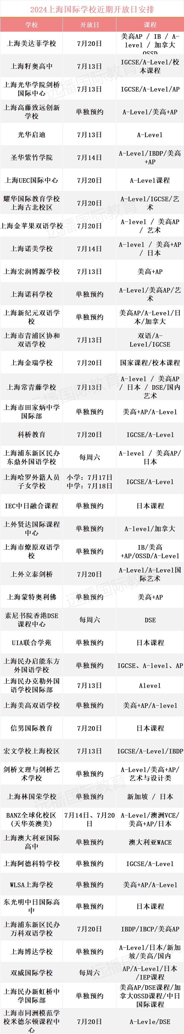 领科/光剑/平和/WLSA最新考情速递！7月还有哪些国际学校有考试机会？