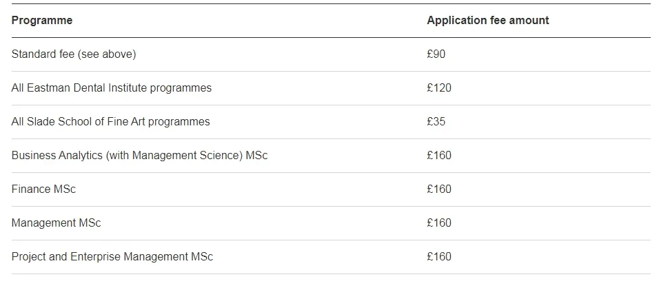 学费刺客！一年学费50万，英国大学最贵的商科专业有哪些？