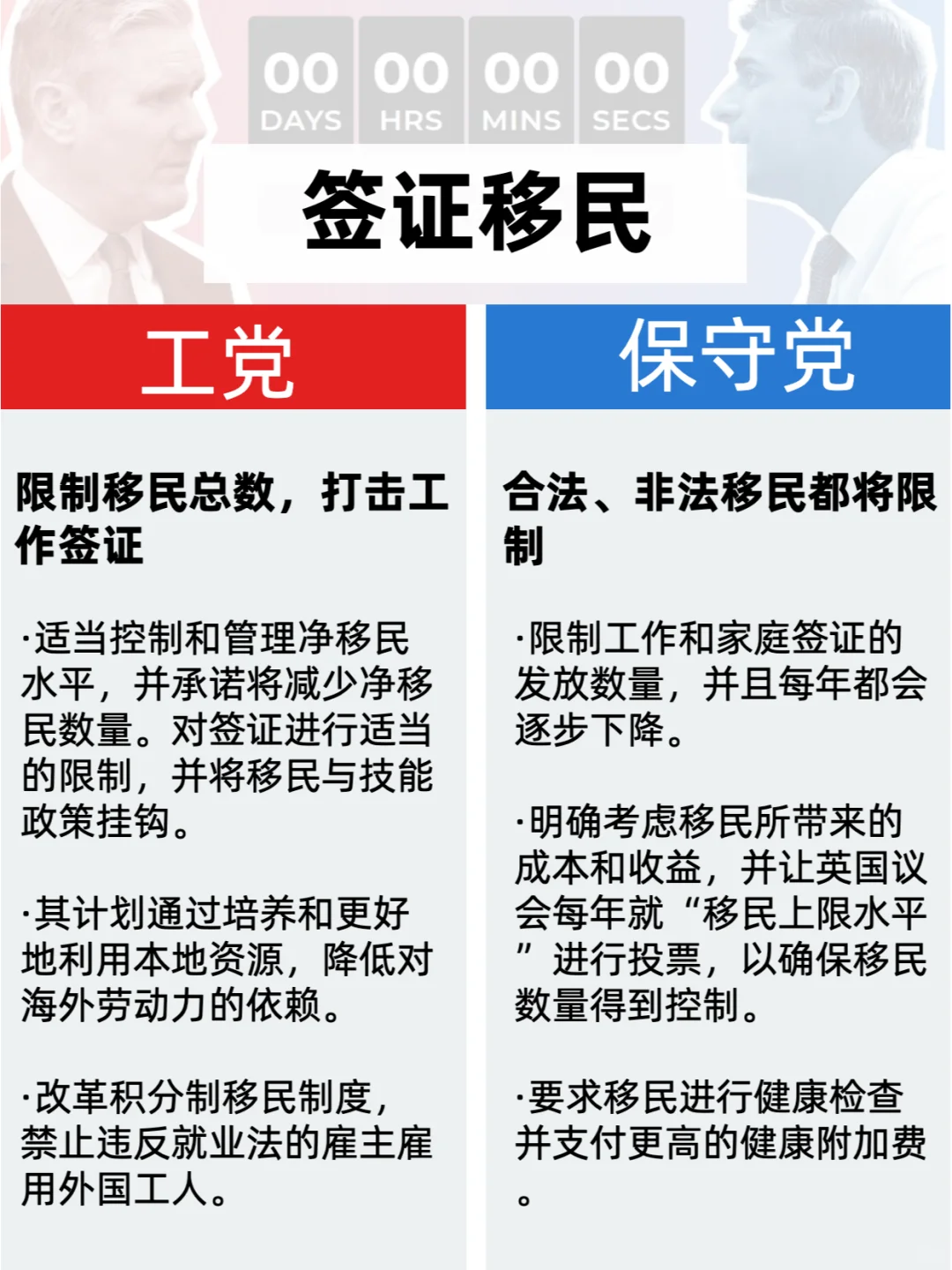 英国首相换人！工党党首斯塔默接任！不同党派执政对留学生有何影响？