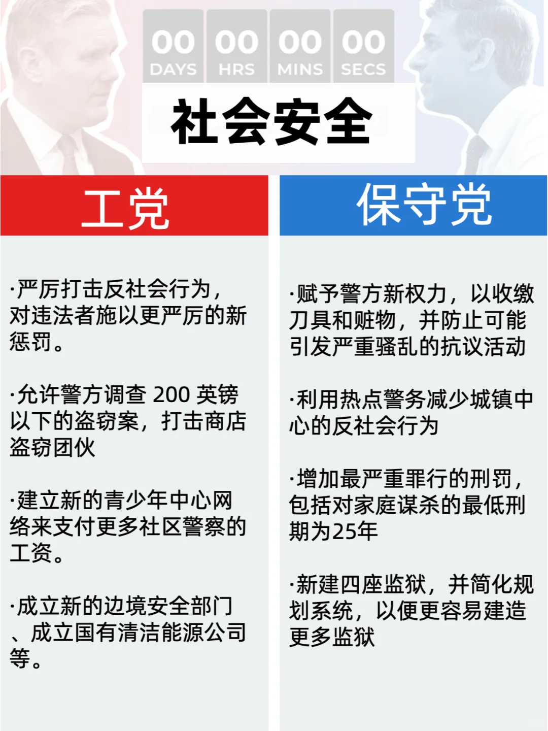 英国首相换人！工党党首斯塔默接任！不同党派执政对留学生有何影响？