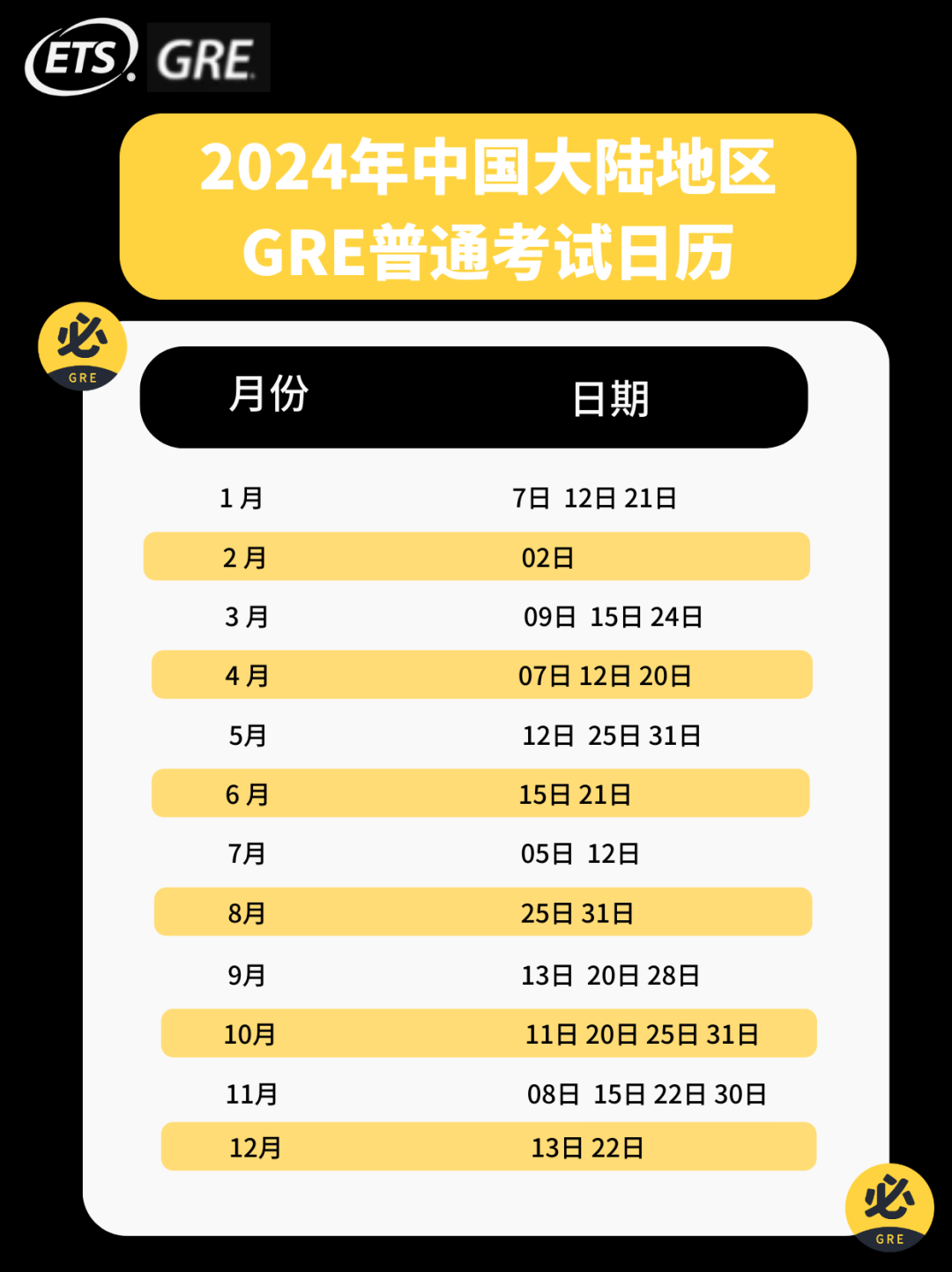 GRE国内线下8月考位爆满！7/8月又有新考位放出，速度报名！