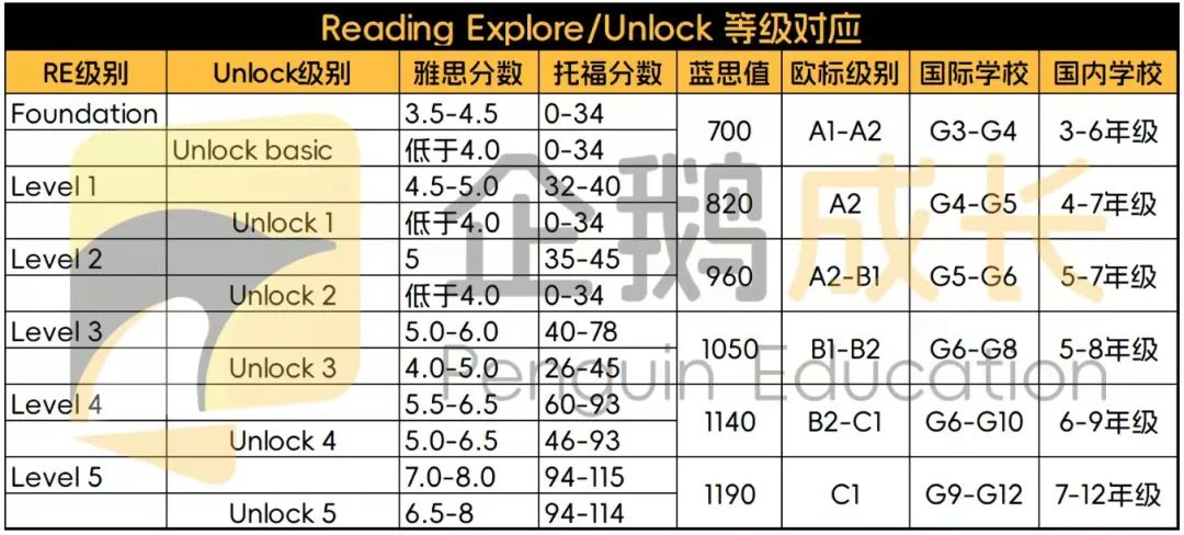 绝配！Unlock和Reading Explorer一起学！你同意吗？