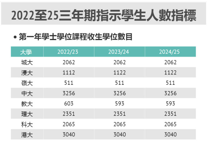 港八大录取率提高80%，只需一个香港临时身份！