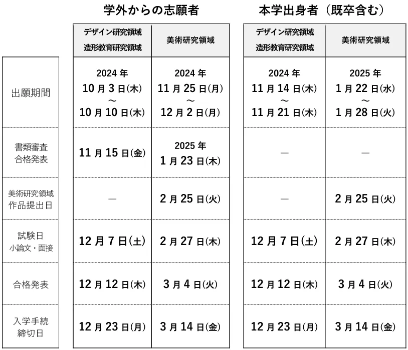 注意！这三所学校临时提升申请门槛！