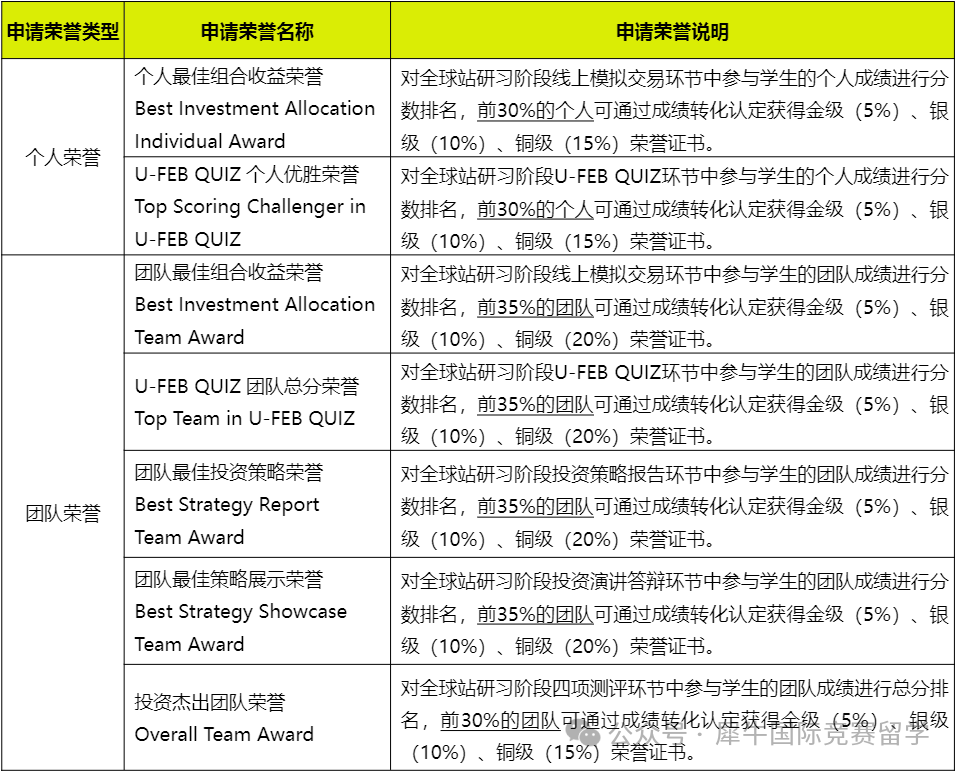 新手入门商赛-为什么推荐SIC经济商赛？