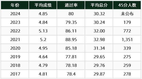 2024年IB成绩放榜，这几所英国IB强校收获满分成绩！