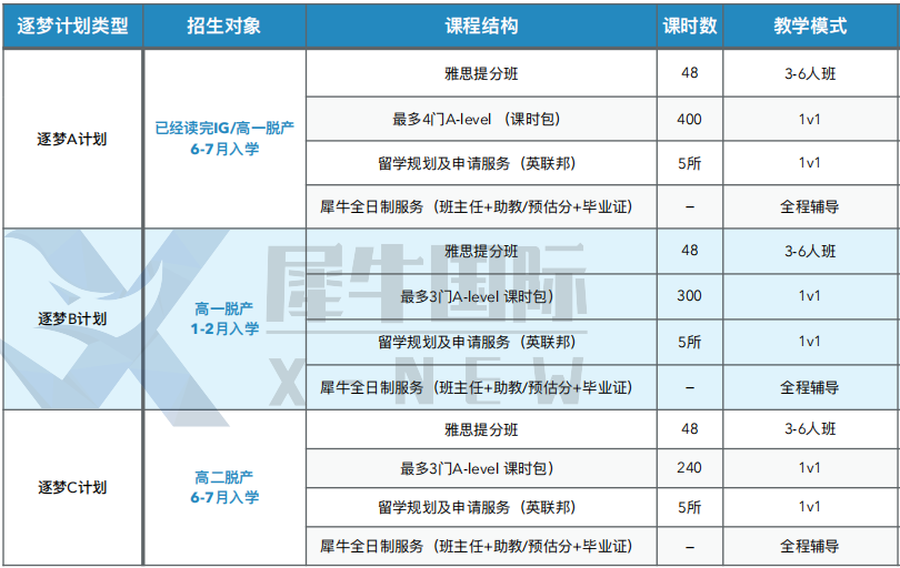 高考毕业后想出国留学，广州深圳Alevel全日制线下课，alevel脱产学习方案！