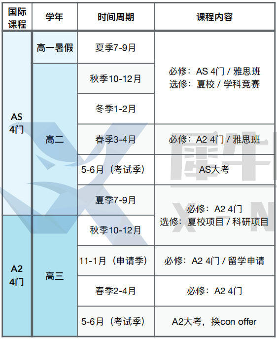 高考毕业后想出国留学，广州深圳Alevel全日制线下课，alevel脱产学习方案！