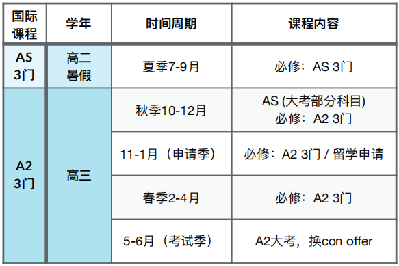 高考毕业后想出国留学，广州深圳Alevel全日制线下课，alevel脱产学习方案！