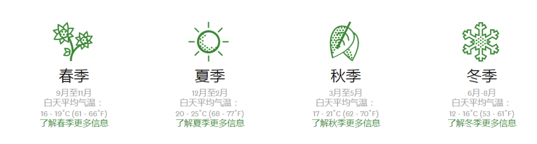 新西兰国际学生人数大涨近70%，中国是最大生源国！附新西兰留学申请攻略