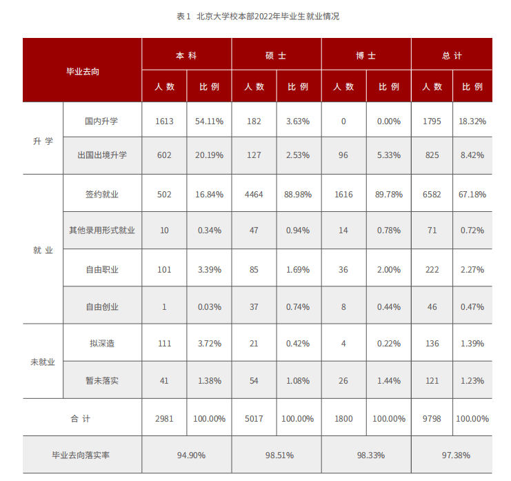 是是是！“考不上好大学、考不上研究生的才去留学呢！” 真实or谣言？